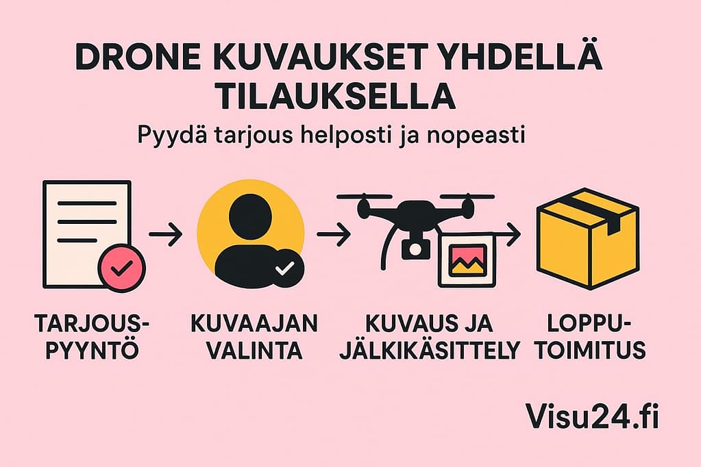 Vilken information behöver du för en offertförfrågan? - drönarfotografering med visu24.fi