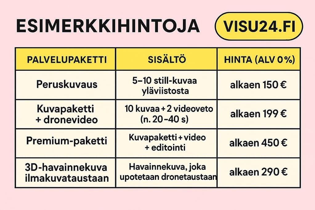 Dronekuvauksen hinta ja siihen vaikuttavat tekijät - visu24.fi