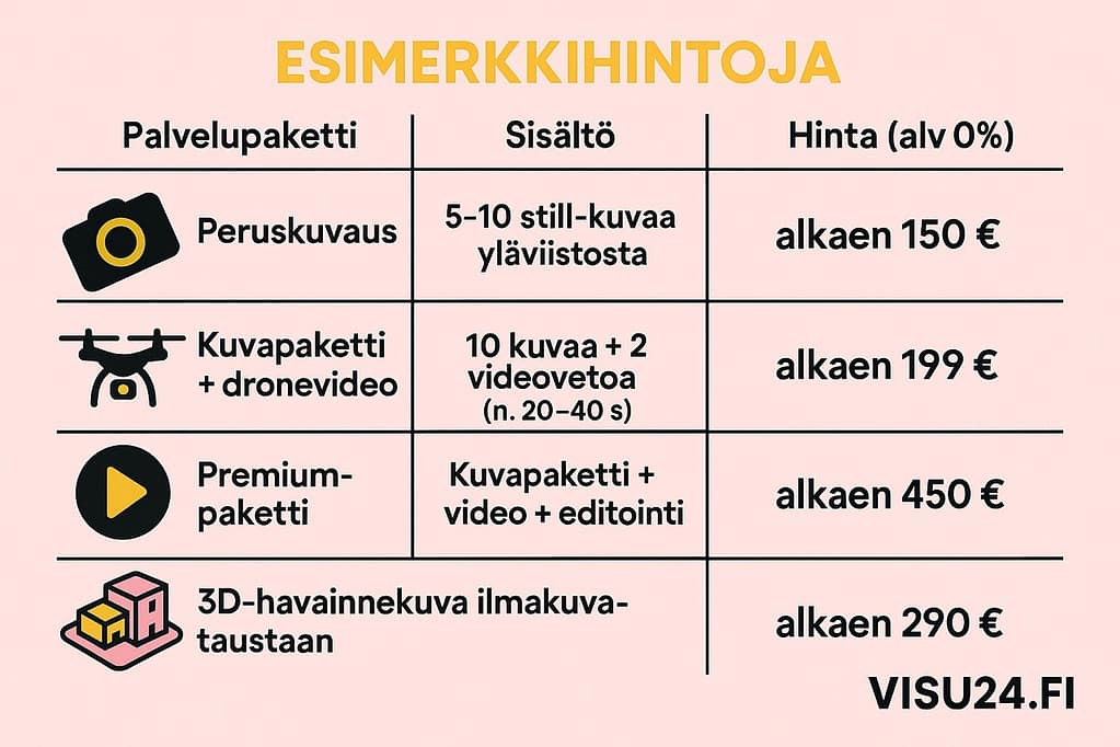 Example prices for different photography locations - drone photography - Visu24.fi