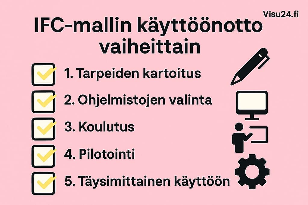 Implementing the IFC model in stages in a company – Visu24