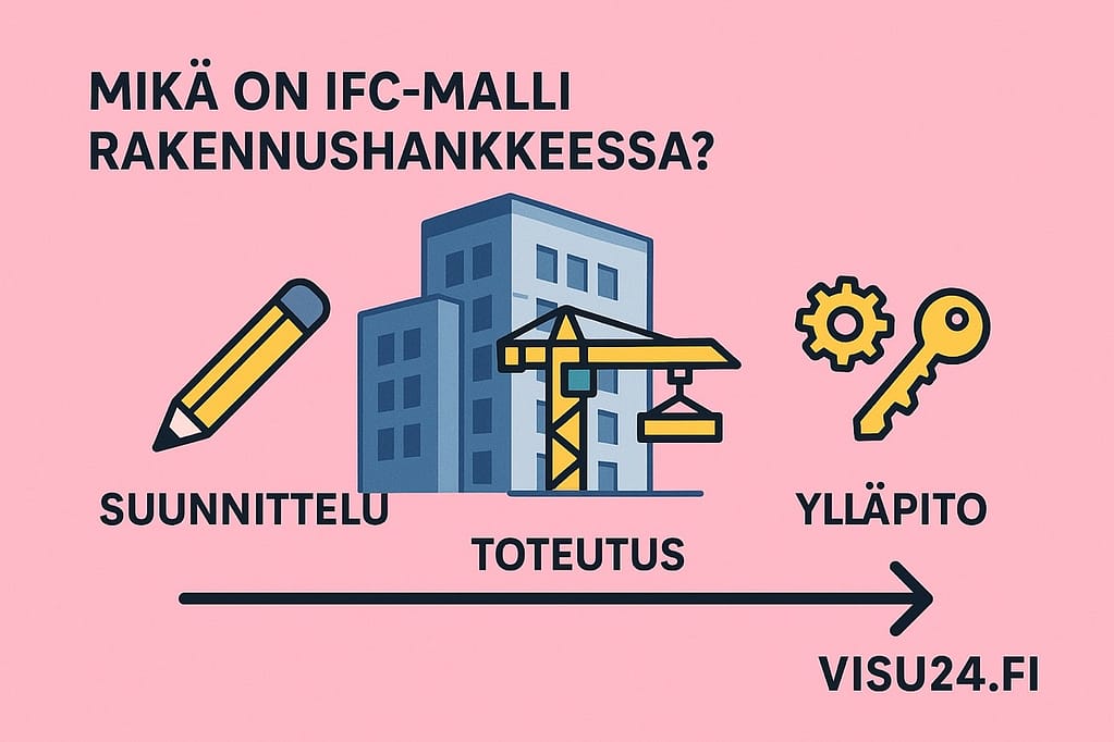 IFC model in the building life cycle stages – Visu24