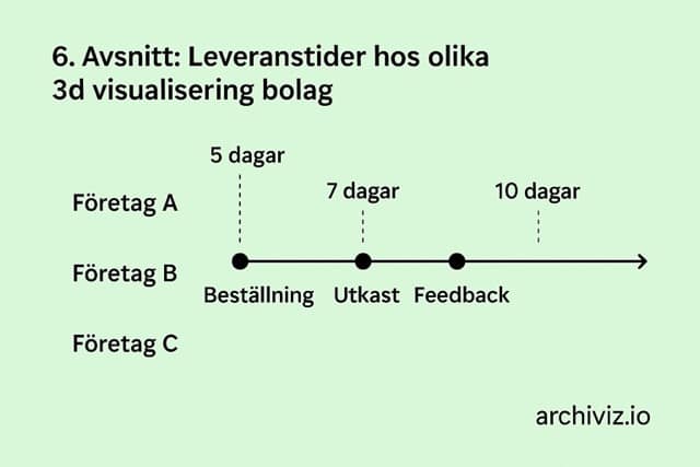 Näide bolagi 3D visualiseerimisest – Archiviz.io Graf