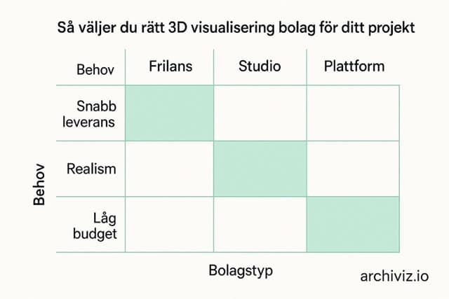 Kuidas valida õige 3D-visualiseerimise ettevõte vastavalt vajadustele - Archiviz.io valedi