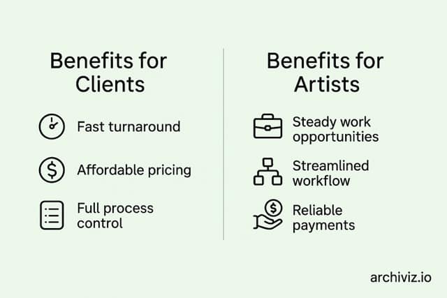 Benefits of Using Archiviz.io for 3D Visualization Projects