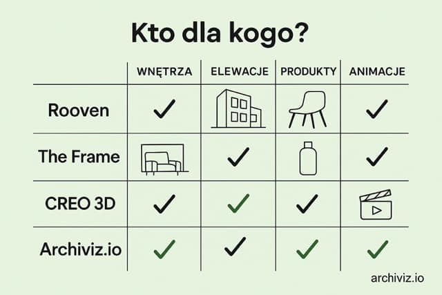 wizualizacje architektoniczne – dobór studia 3D do rodzaju projektu inwestycyjnego