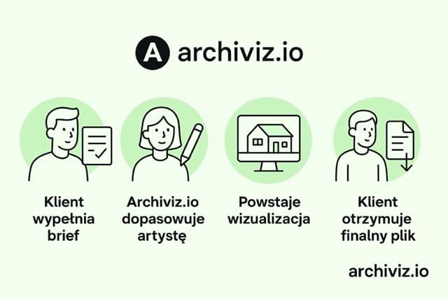 wizualizacje architektoniczne – jak działa platforma Archiviz.io krok po kroku