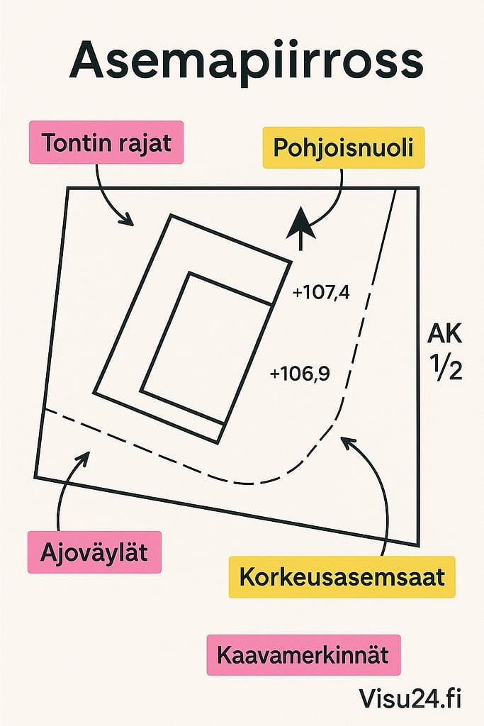 Visu24.fi - kartmarkeringer forklart i bildet